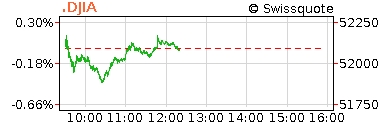 Dow Jones