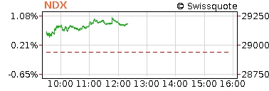 Nasdaq